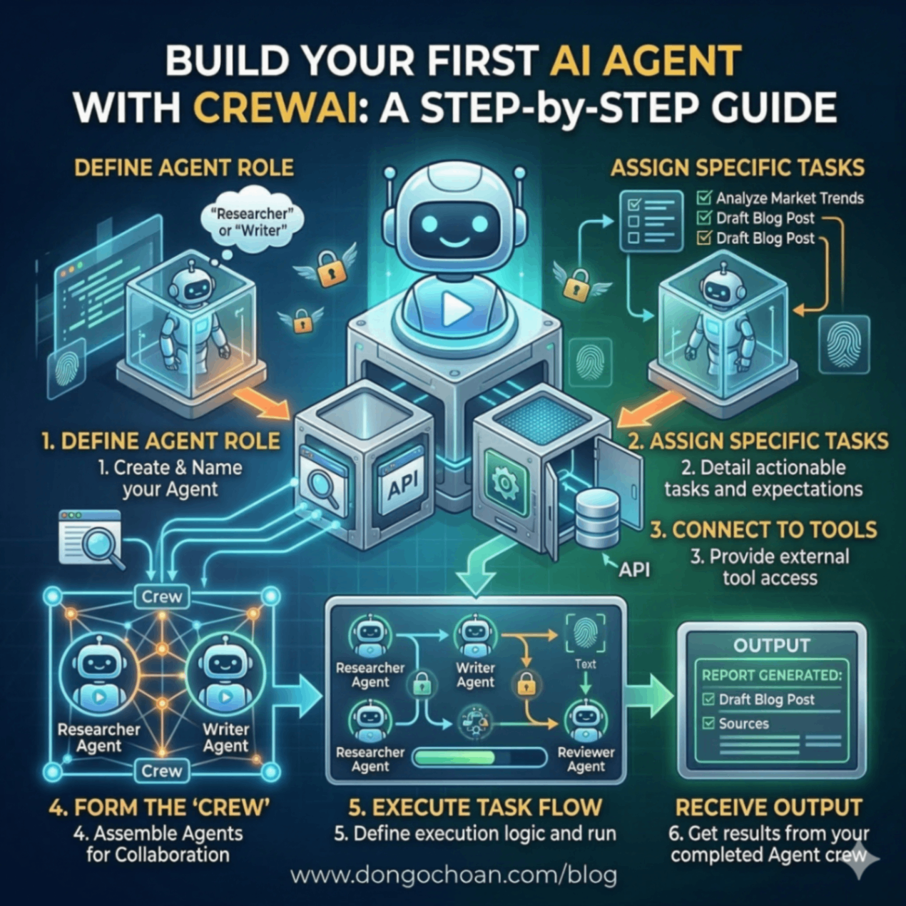 Xây Con AI Agent Đầu Tiên Của Bạn Bằng CrewAI — Hướng Dẫn Từng Bước ...